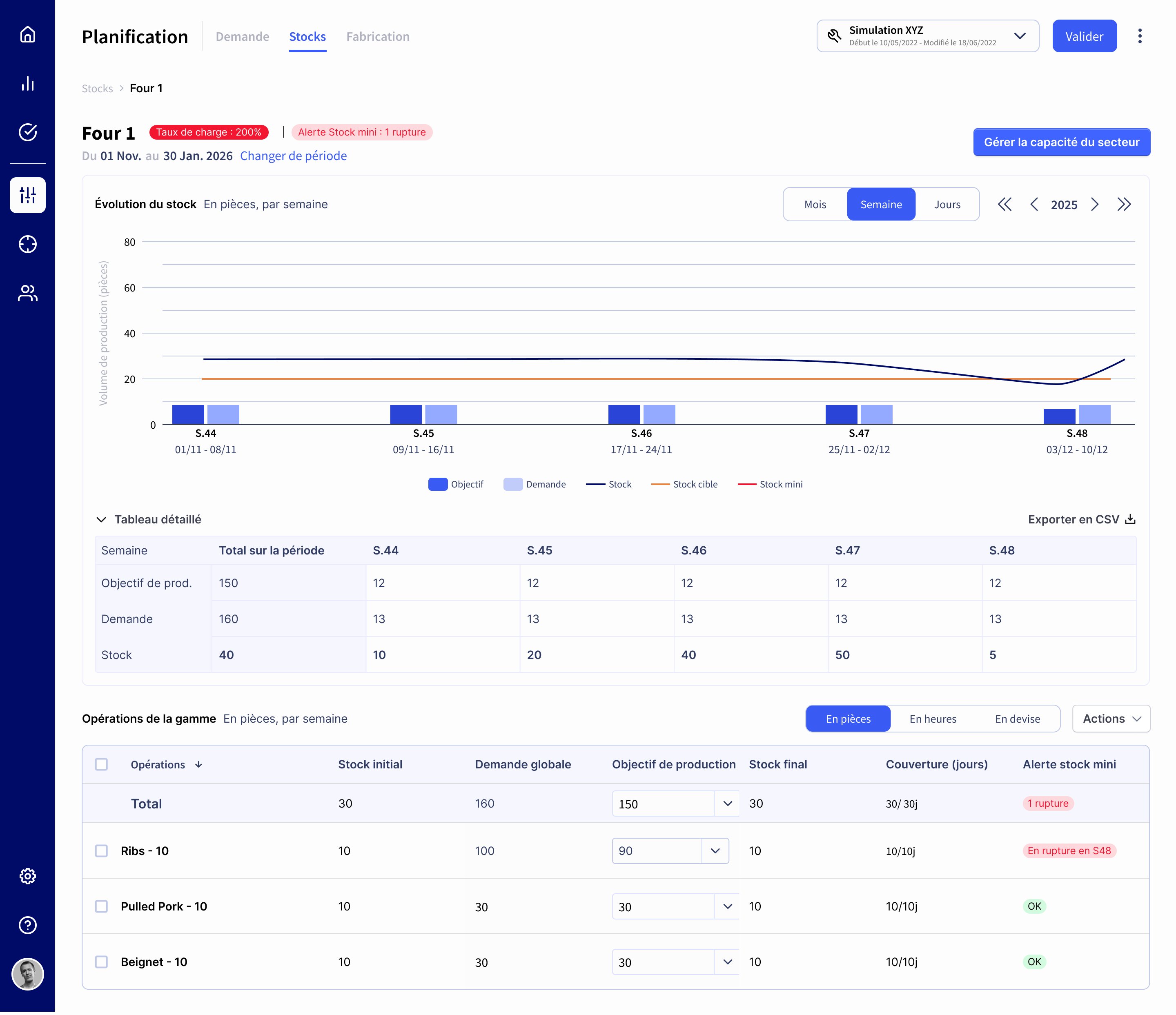 Sector at 200% load rate — stock view with rupture alerts and production targets