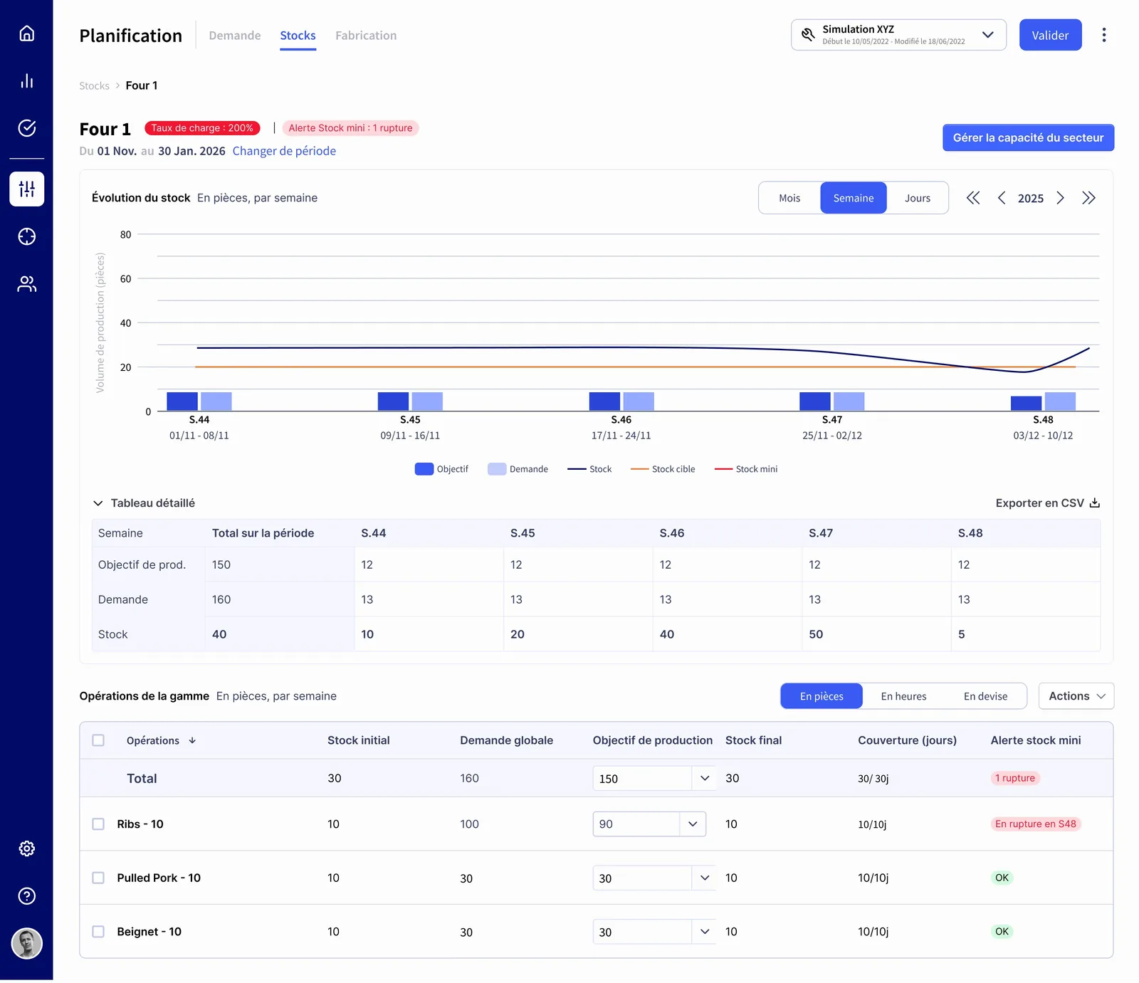 Sector at 200% load rate, stock view with rupture alerts and production targets