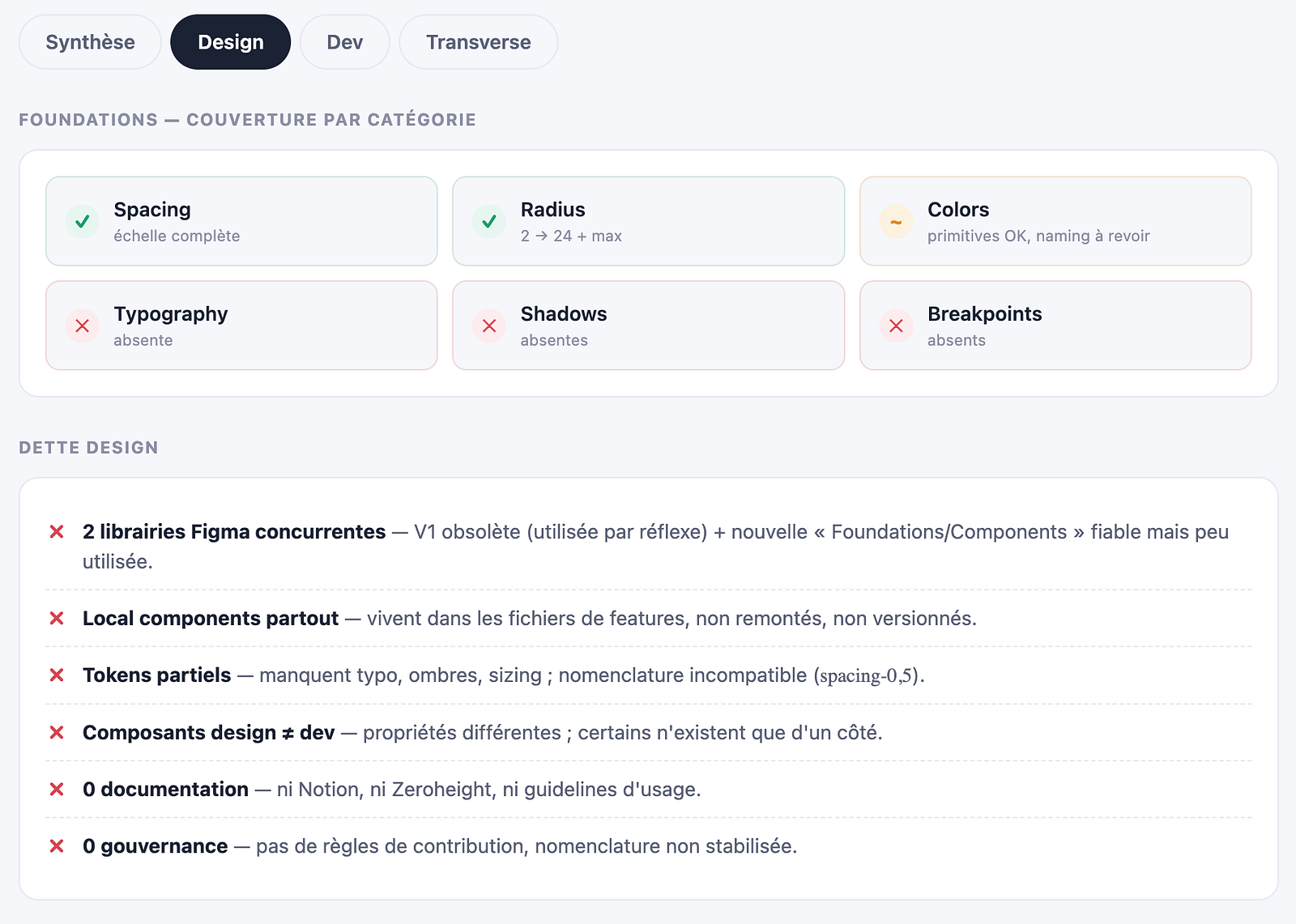 Audit T0 design debt: foundations coverage and two competing Figma libraries
