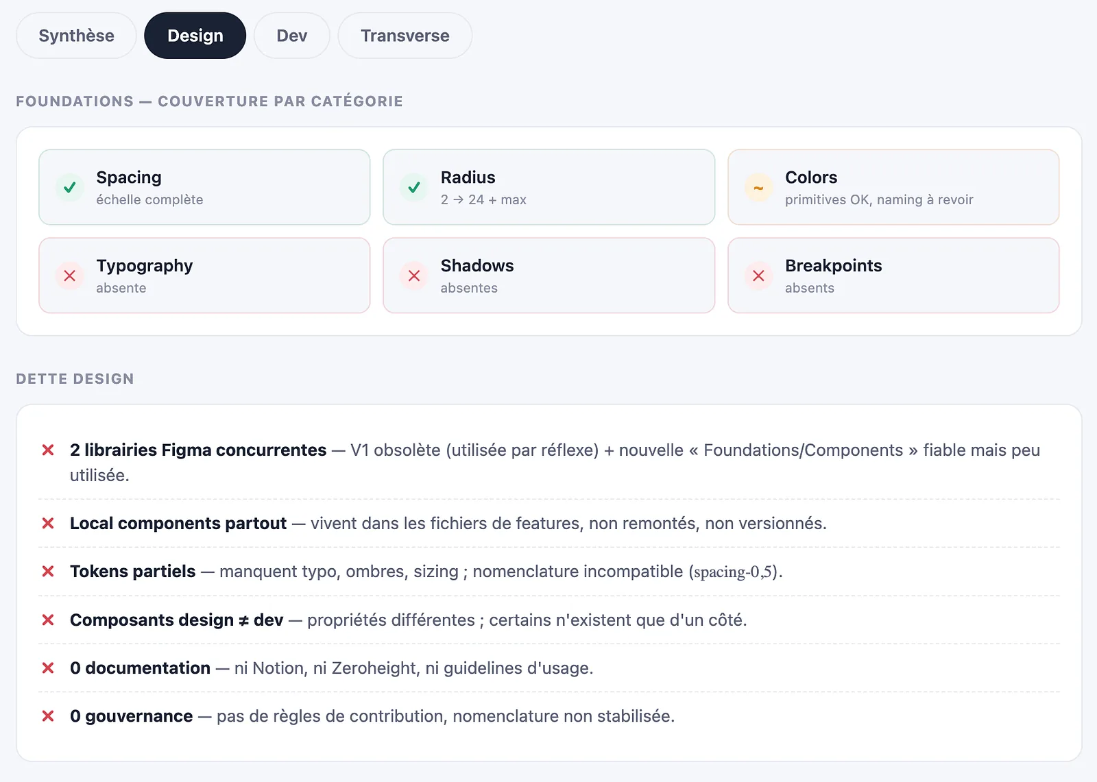 Audit T0 design debt: foundations coverage and two competing Figma libraries
