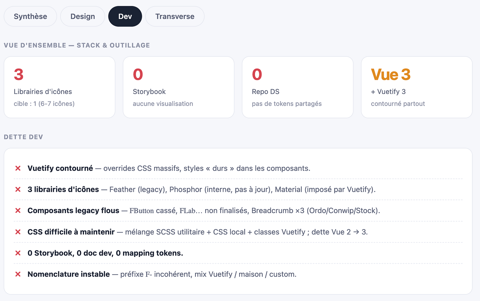 Audit T0 dev debt: 3 icon libraries, Vuetify bypassed, no Storybook
