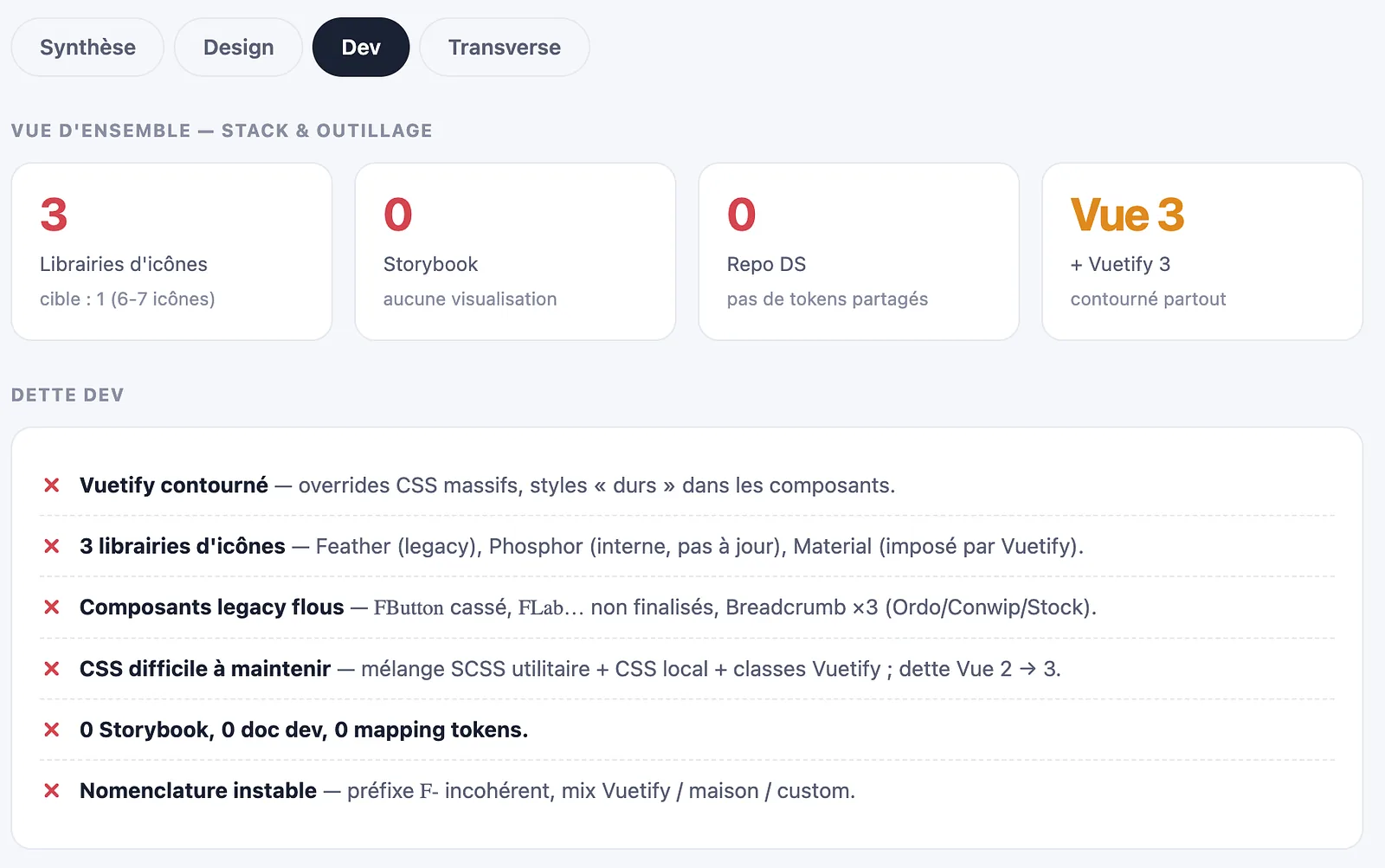 Audit T0 dev debt: 3 icon libraries, Vuetify bypassed, no Storybook