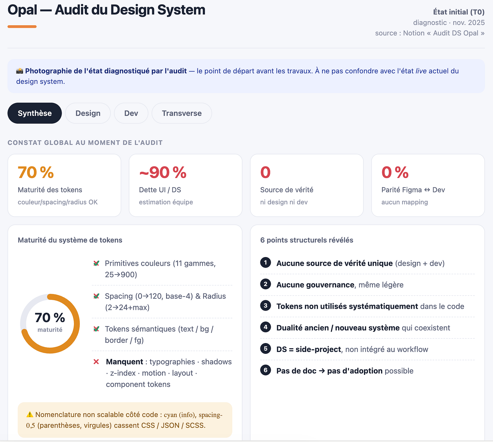 Audit at T0: no single source of truth, heavy UI debt, zero Figma-dev parity