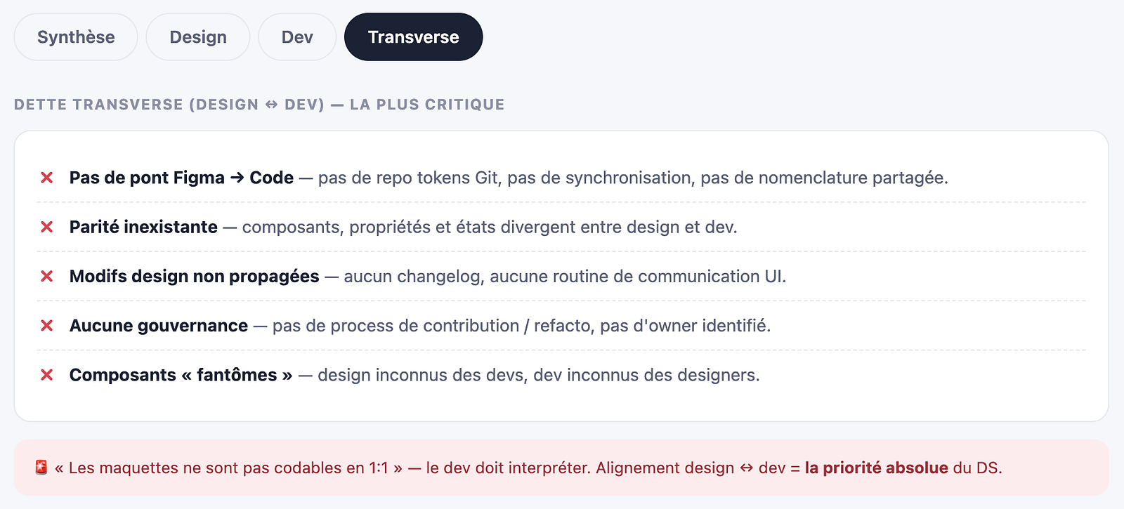 Audit T0 cross-cutting debt: the design-to-dev gap
