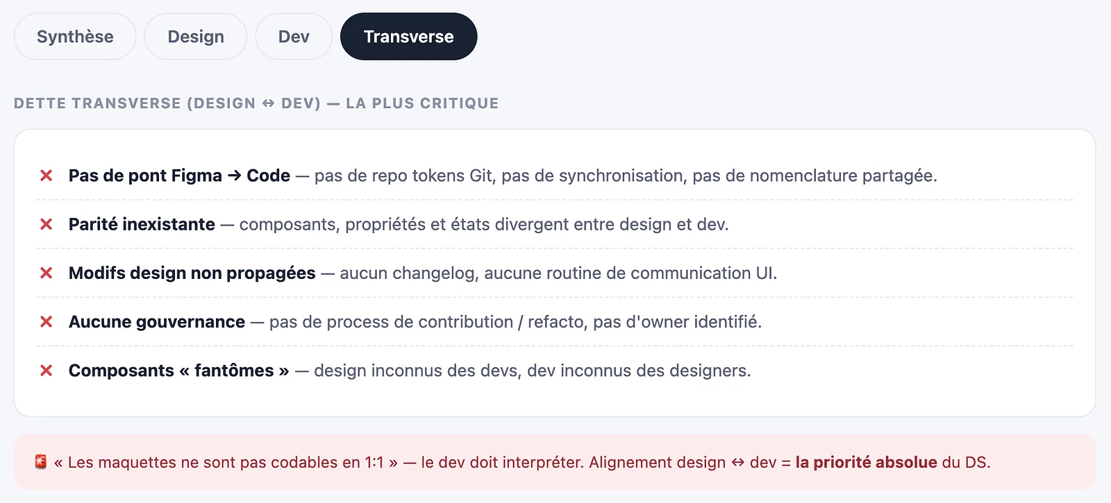 Audit T0 cross-cutting debt: the design-to-dev gap