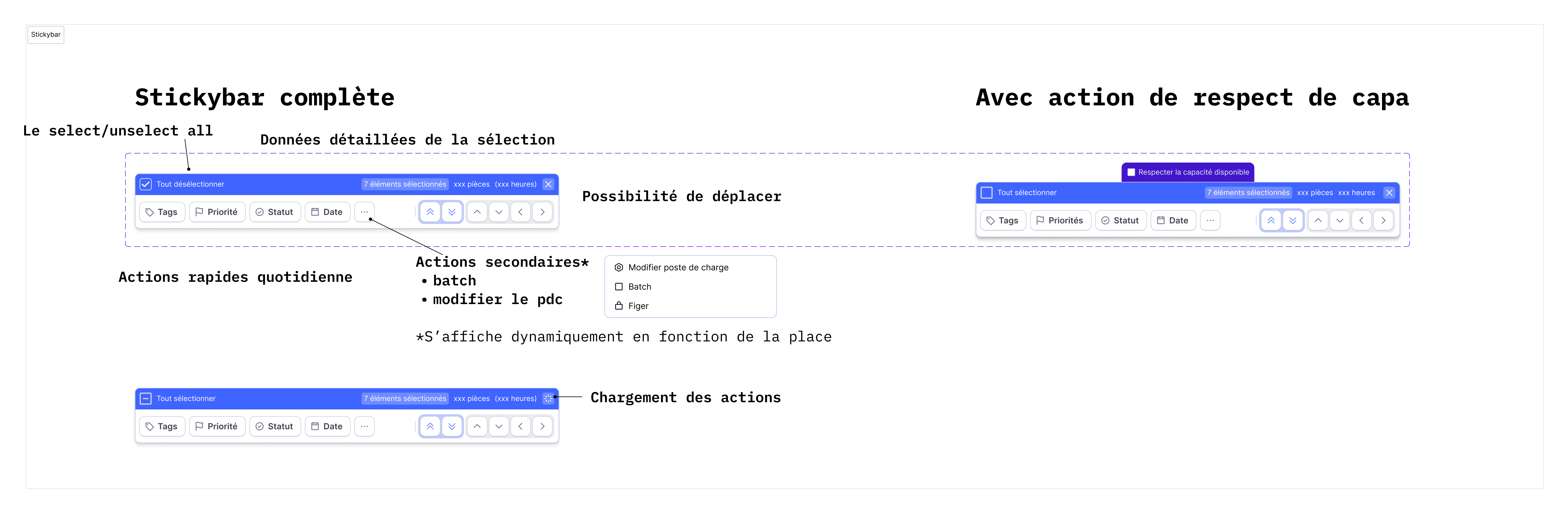 Sticky action bar — annotated specifications: select-all, selection summary, 4 quick actions, secondary actions menu, navigation, capacity-aware variant