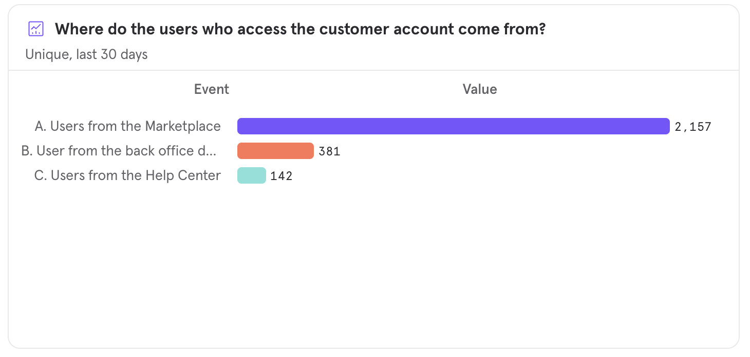 Mixpanel — Origin of connections to customer account