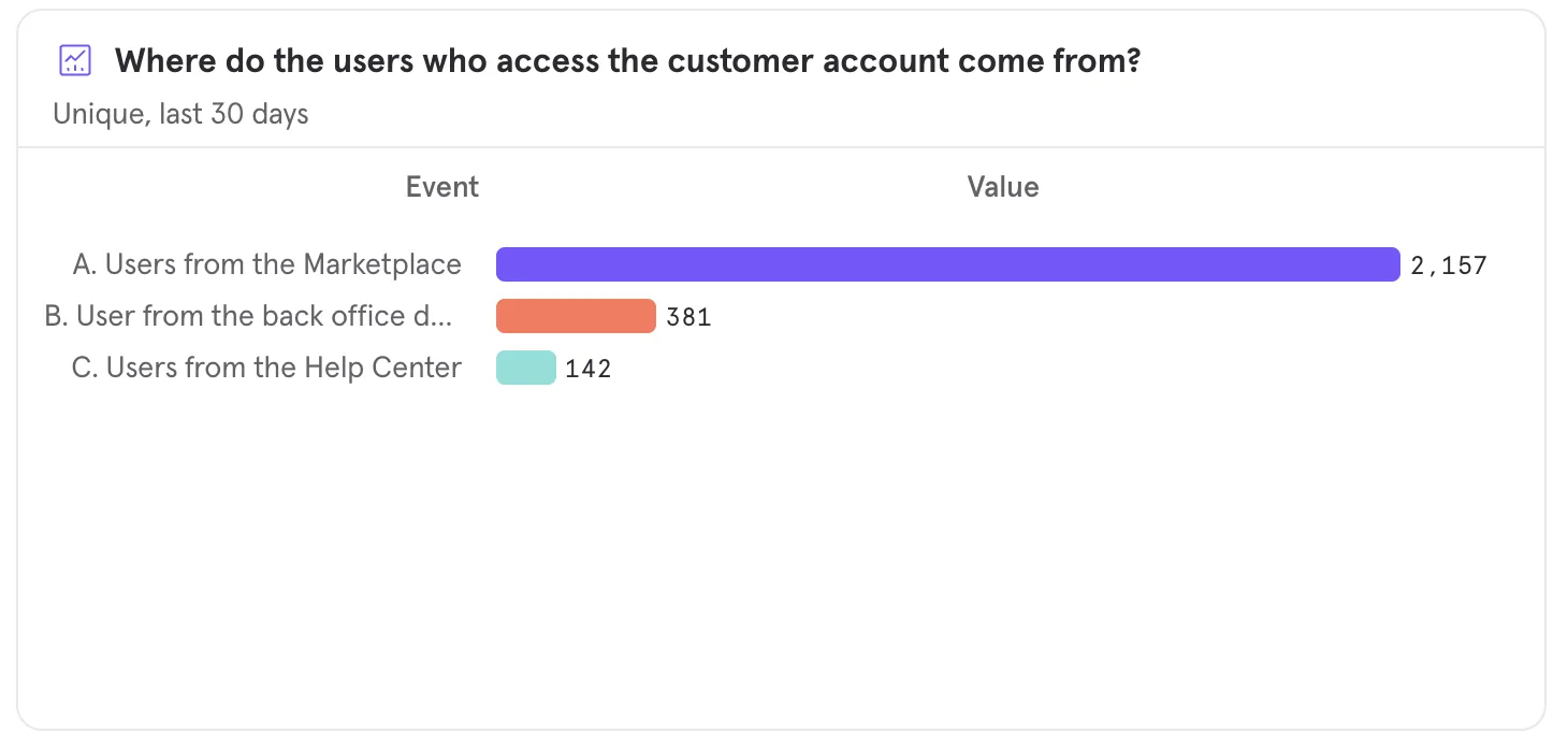 Mixpanel, Origin of connections to customer account