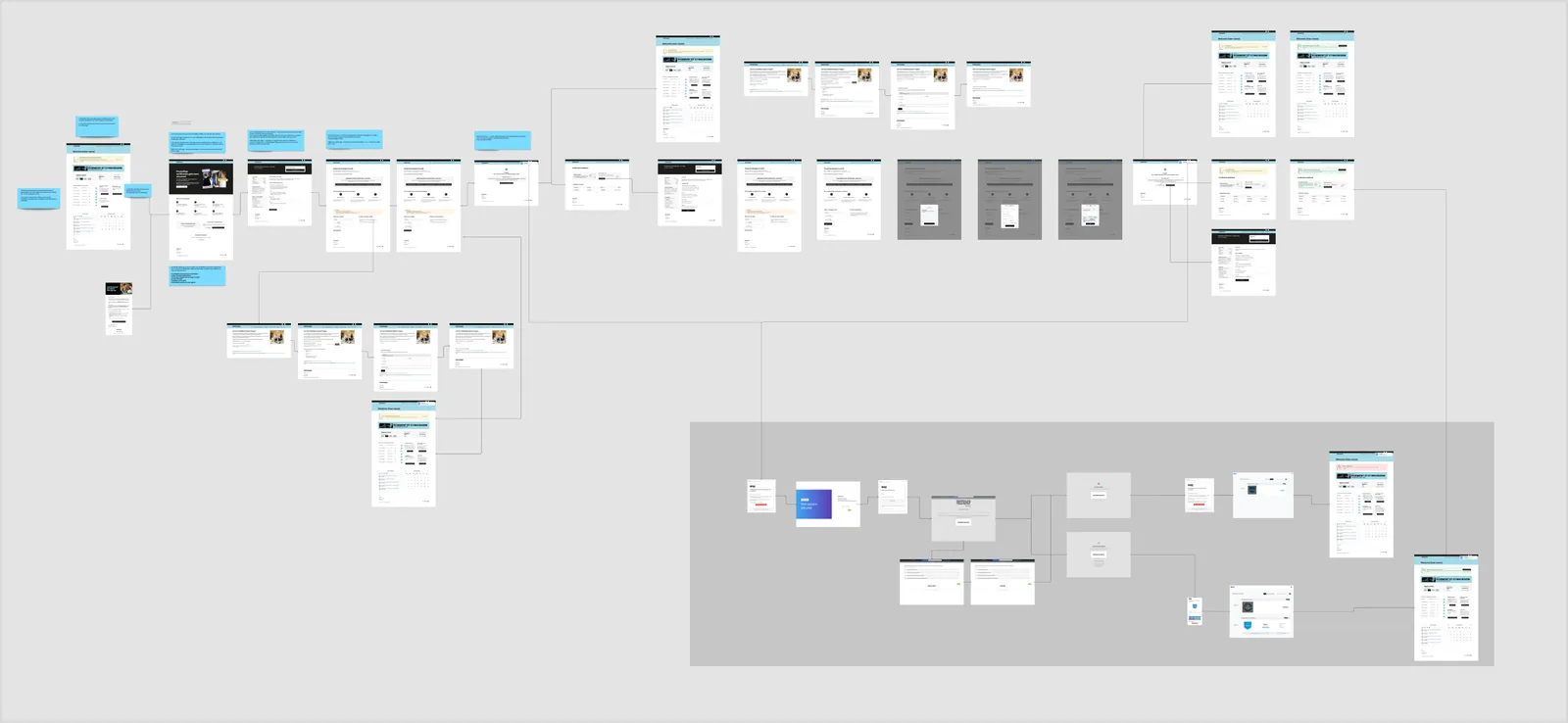 Vue d'ensemble du parcours de certification complet