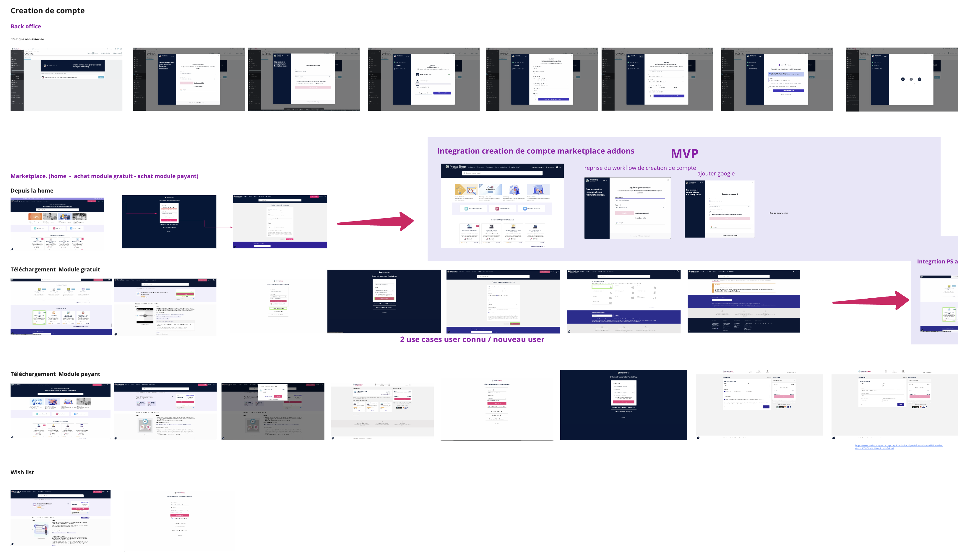 Sign in/Sign up — Research and user flows