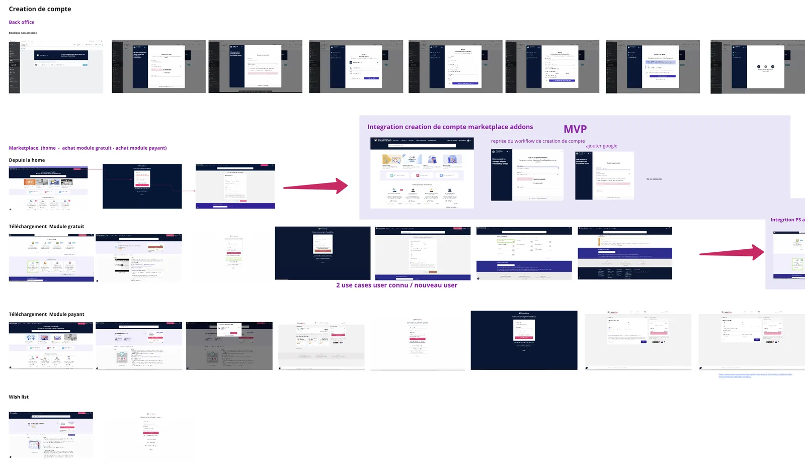 Sign in/Sign up, Research and user flows
