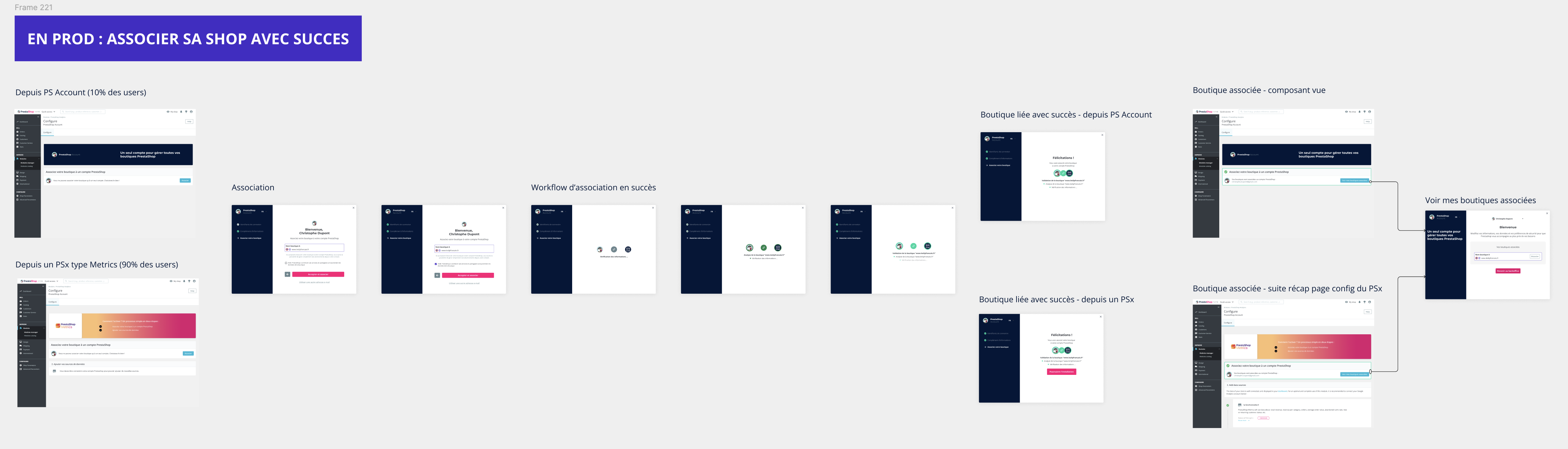 Store Association — Current production flow