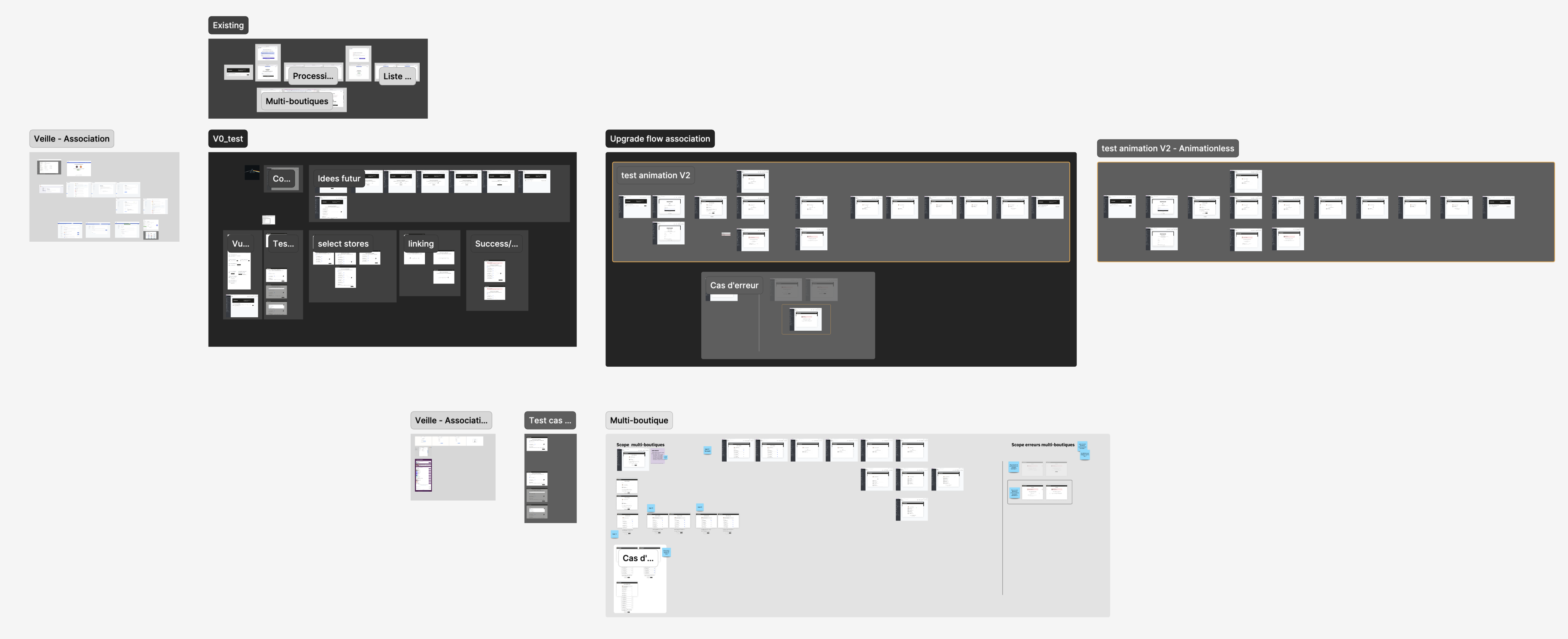 Store Association — Research and flow mapping