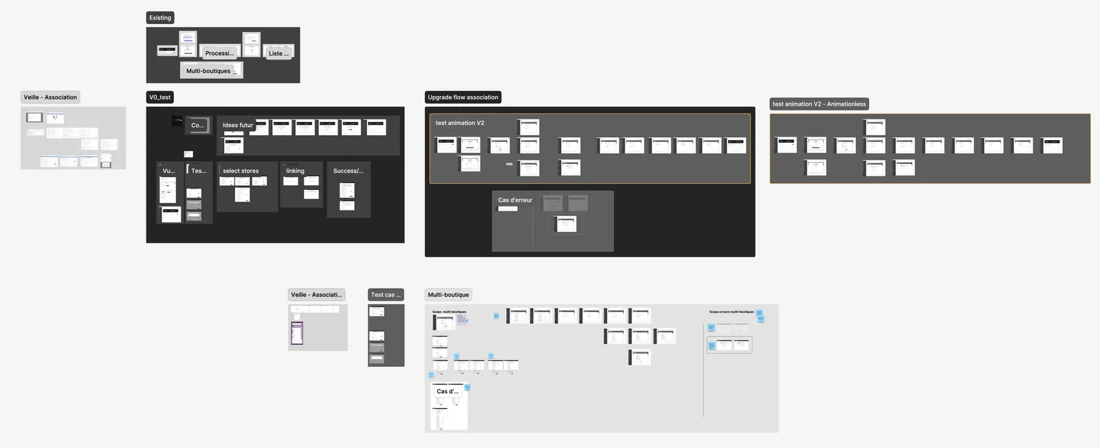 Store Association, Research and flow mapping